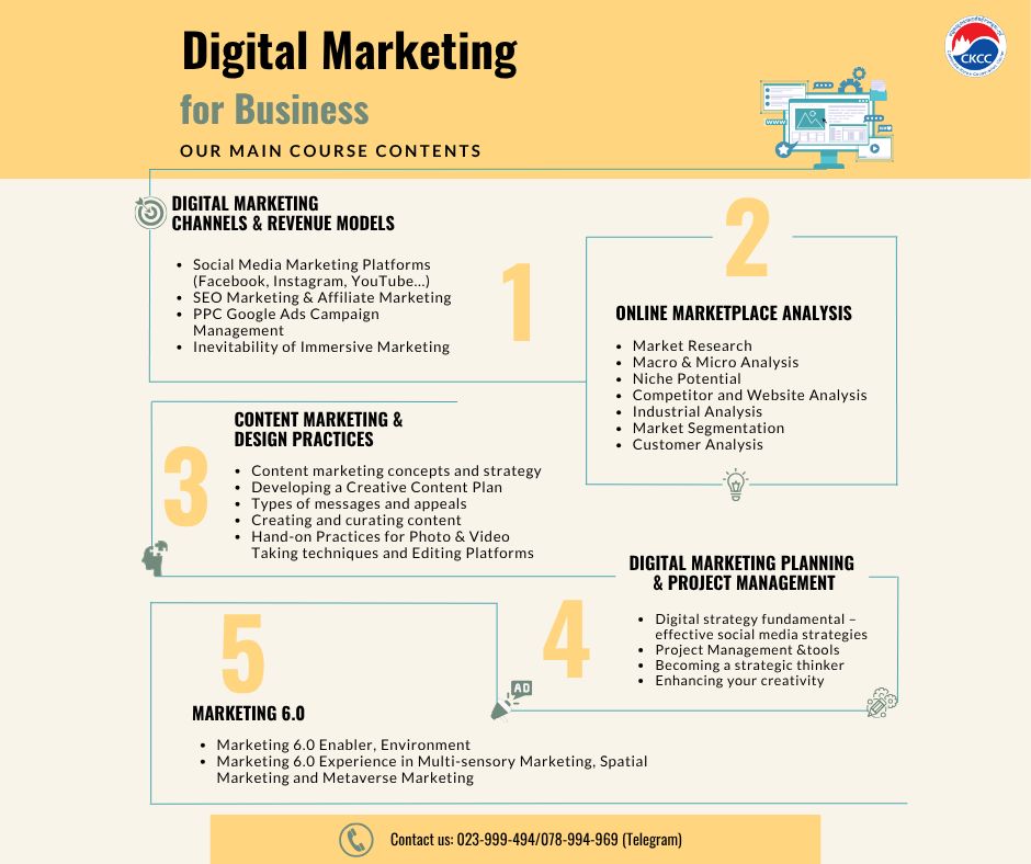 Digital Marketing for Business